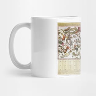 Vintage Constellation Star Map by Backer and Broen, 1709 Mug